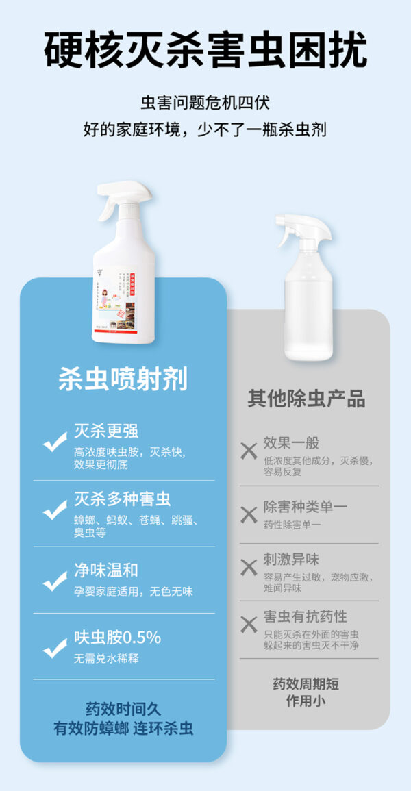 Insecticide Spray White - Image 4